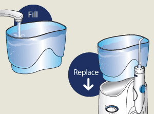 Cartoon reservoir fill and replace water flosser